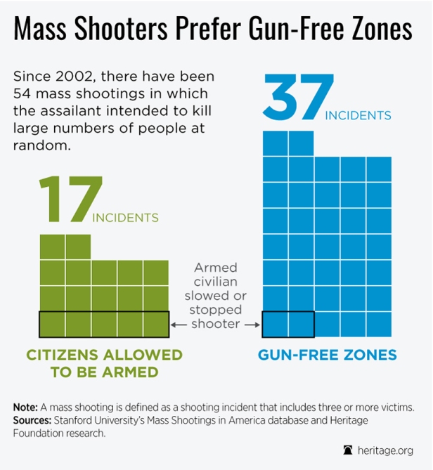 mass-shootings